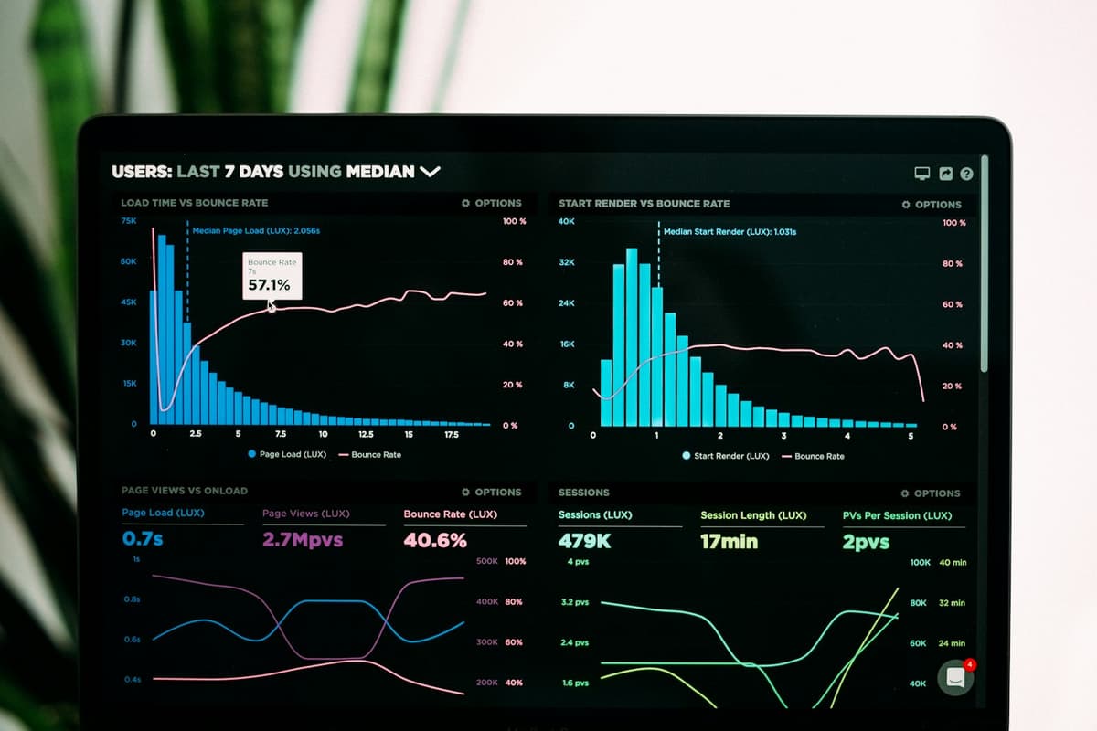 What Happens On A Trading Platform Walkthrough?